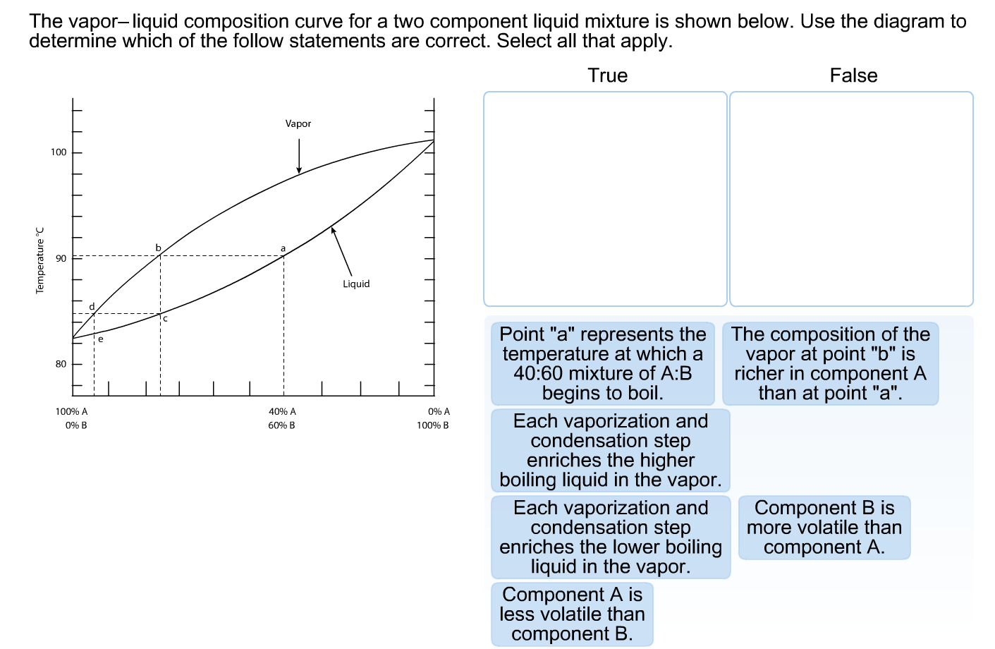 solved the vapor liquid composition curve for a two compo