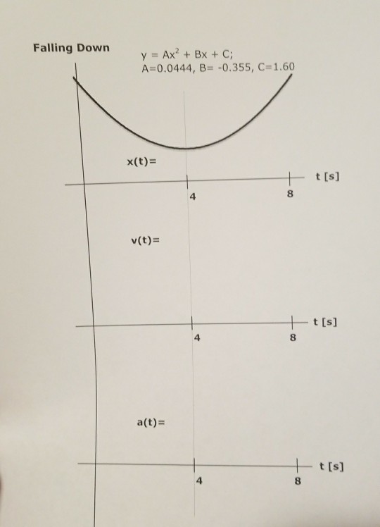 Solved Falling Down Y Ax2 Bx C A 0 0444 B 0 355 C Chegg Com