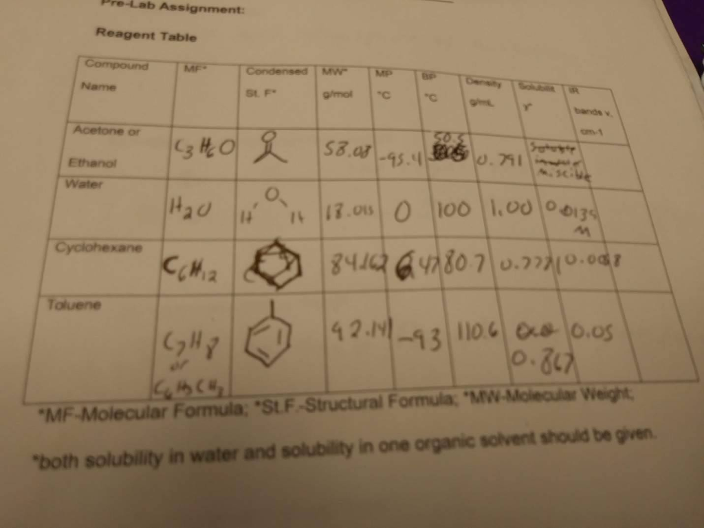 A Solved: Reagent I Do My For To Table Have And Pre-lab I ...