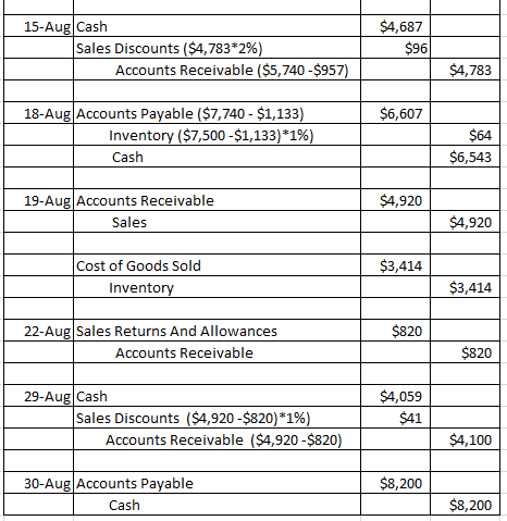 Help accounting homework problem 19 2a