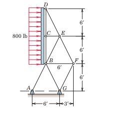 The signboard truss is designed to support a horiz