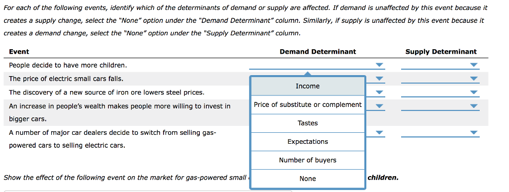 Перевод are affected. Demand_event.100.a что значит. Each of which. 1. What are main determinants of demand for goods and service? Explain in detail how each determinant affect Consumer demand.. Identify in the text of this article 1-2 determinants of Supply and demand.