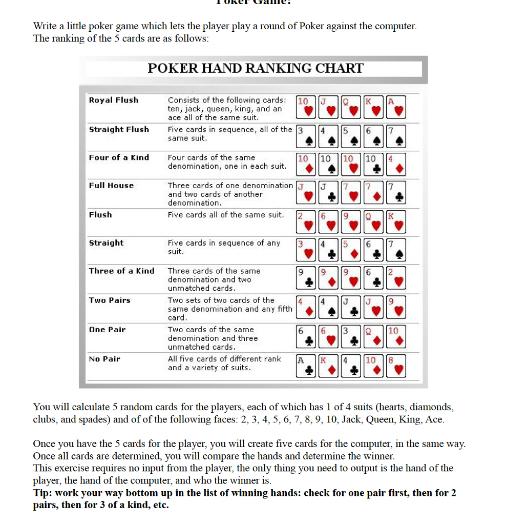 Poker Hands Rank Chart