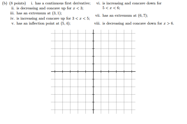 Solved Sketch The Graph Of A Function F That Has The Foll