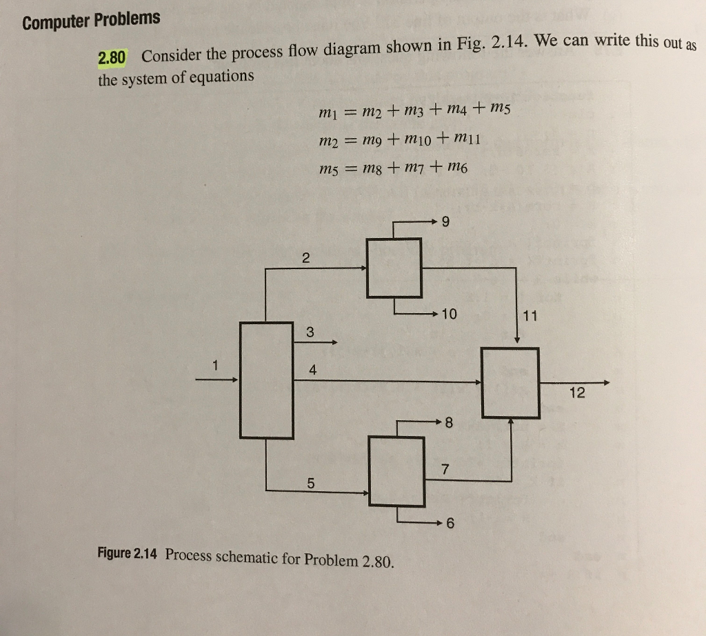 Computer problems as 2.80 Consider the process flow diagram shown in Fig. 2.14. We