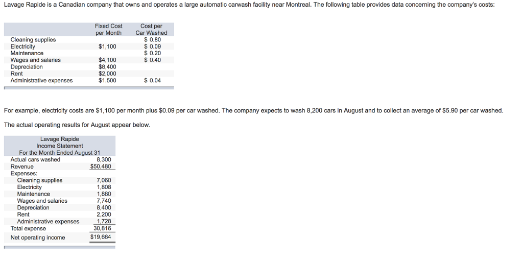 solved required complete the flexible budget performance flexible budget example