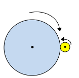 A small rubber wheel (rotating CCW) is used to dri