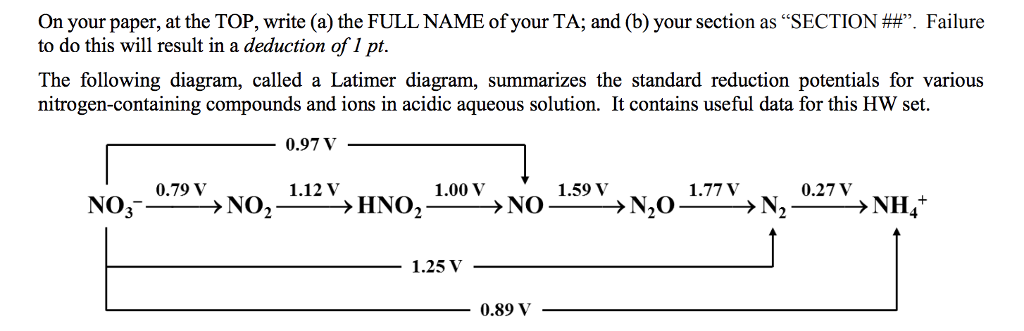 Use The Latimer Diagram Above For This Question Chegg Com