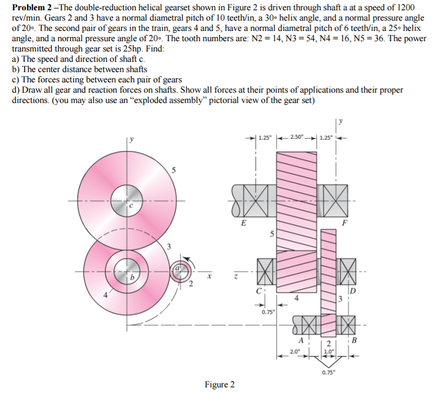 Problem 2 The Double Reduction Helical Gearset Shown Chegg 