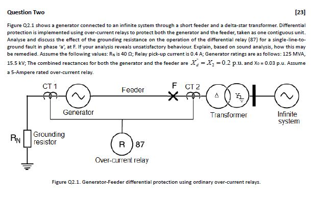 Question Two 23 Figure Q2 1 Shows A Generator Co Chegg Com