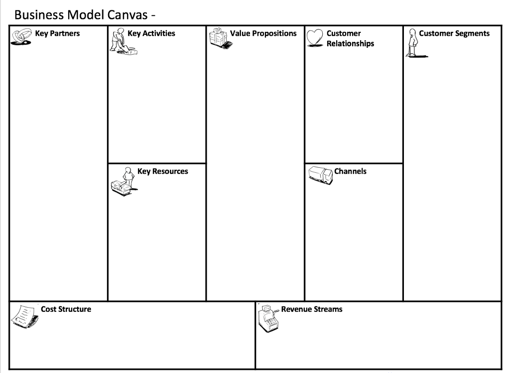 🏆 Business model canvas value proposition. What Is a Value