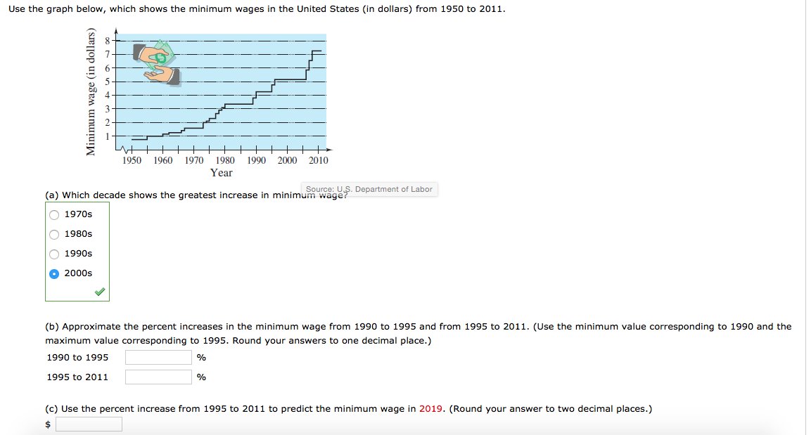 Solved Use the graph below, which shows the minimum wages in | Chegg.com