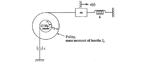 mass pulley system