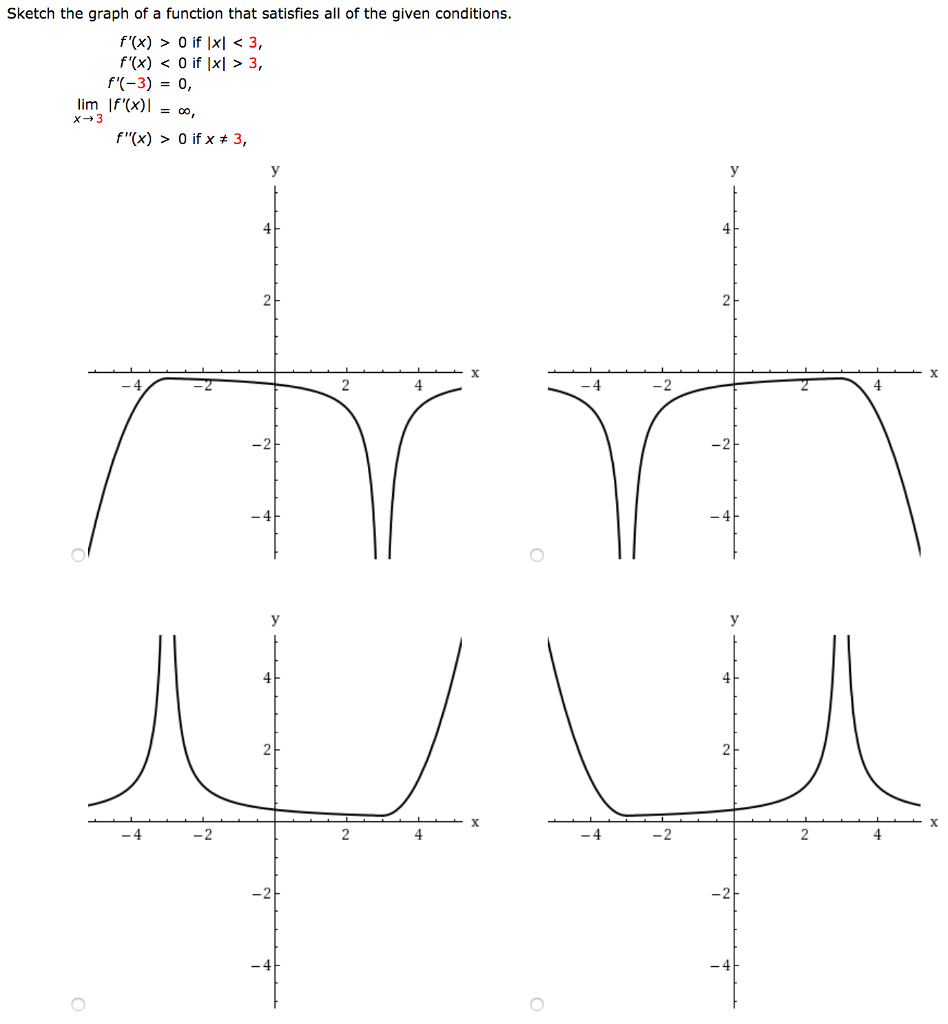 Sketch The Graph Of A Function That Satisfies All Of Chegg Com