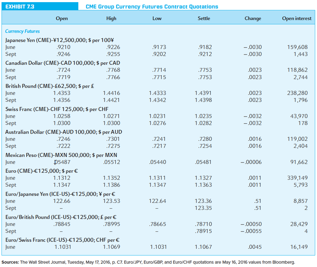 Solved Contract Has A Price Of 0 05481 Per Mxn You Beli - 