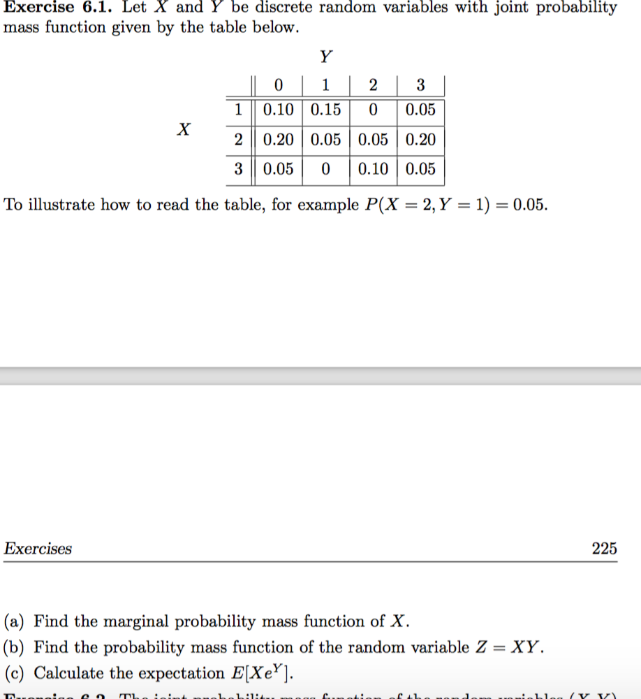 Solved Exercise 6 1 Let X And Y Be Discrete Random Varia Chegg Com
