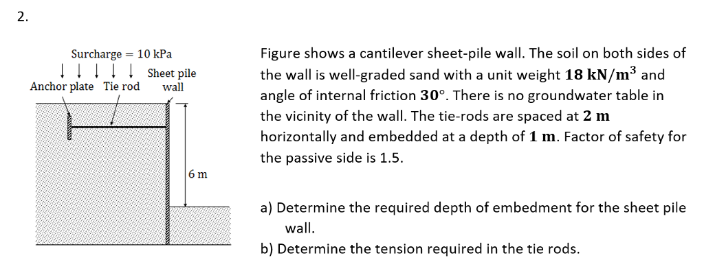 Cantilever Retaining Walls Overview Of The Design Process Asdip