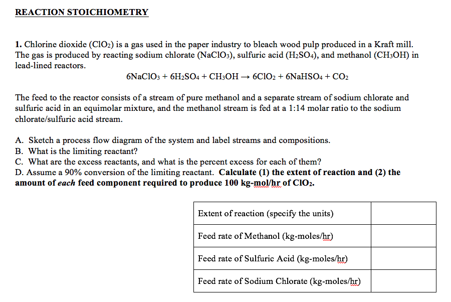 Chlorine Dioxide ClO 2 Is A Gas Used In The Pape 