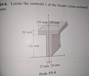 area. Locate the centroid y of the beam's cross-se