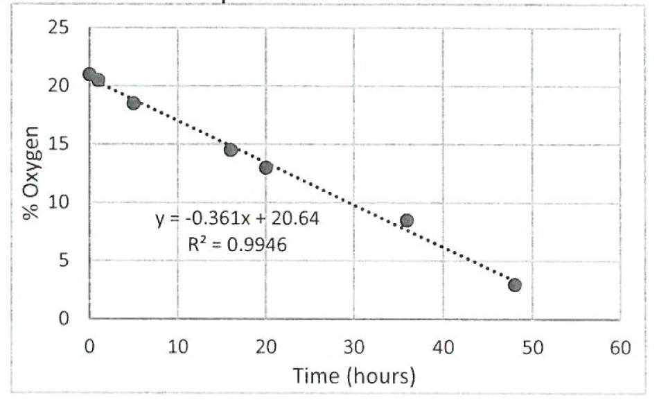 oxygen removal