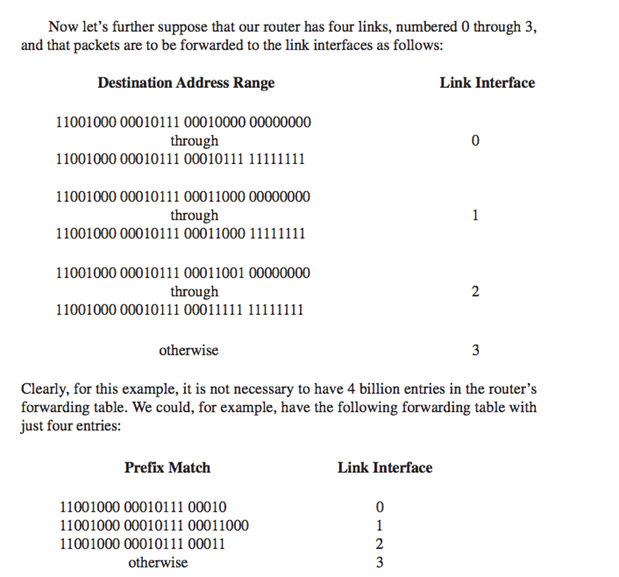 Here Is An Example Forwarding Table Using Longest Chegg Com