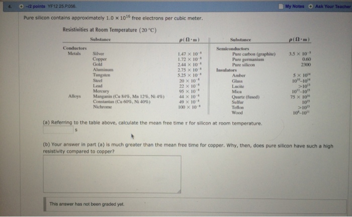 Solved Pure Silicon Contains Approximately 1 0 X 1016 Fre Chegg Com