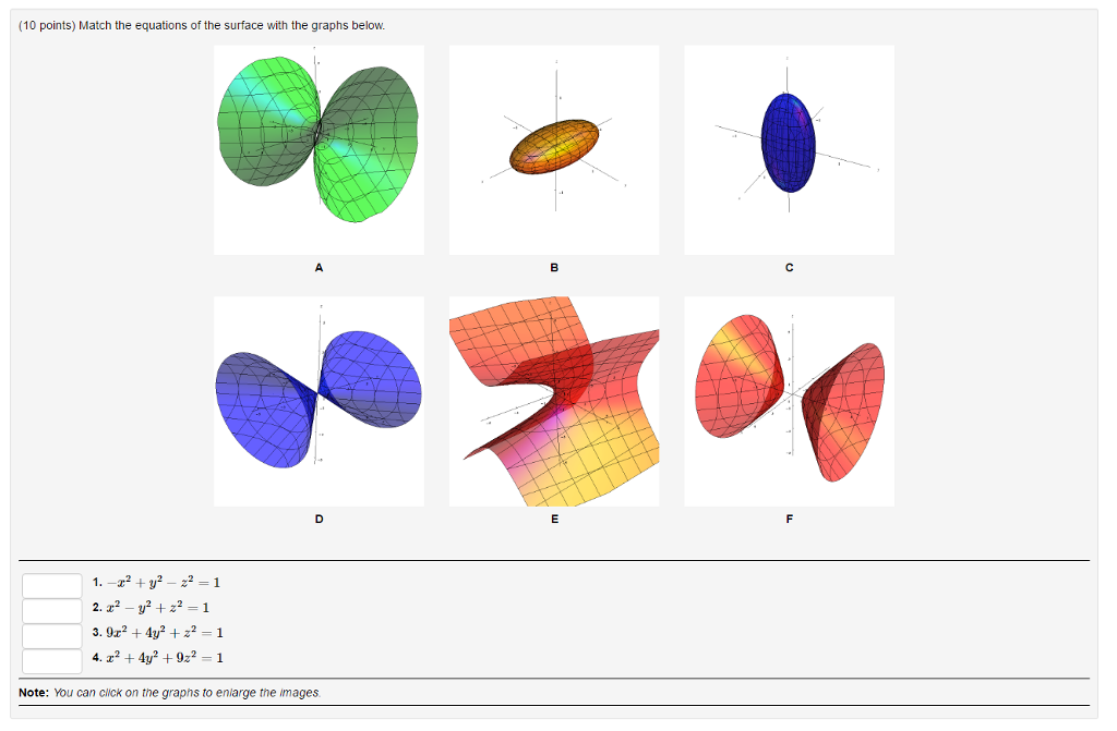 Solved Match The Equations Of The Surface With The Graphs Chegg Com