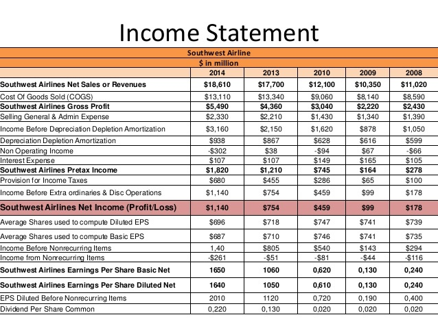 using the balance sheet and income statenent of chegg com international accounting standards 2