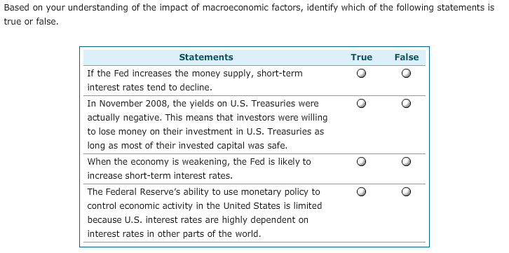 Solved Based On Your Understanding Of The Impact Of Macro