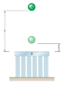Solved A 5 Kg Sphere Is Dropped From A Height Of Y 4 50