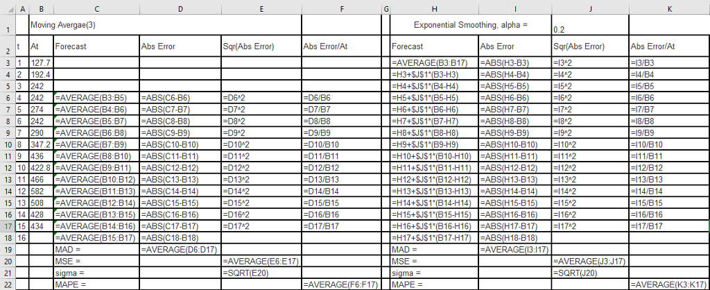 D E F G H 1 J к ДА В Moving Avergae(3) 1 Exponential Smoothing, alpha = 0.2 t At Forecast Abs Error Sqr(Abs Error) Abs Error/