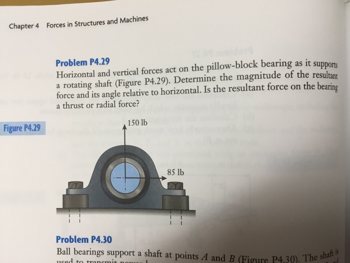 Solved Horizontal And Vertical Forces Act On The Pillow B
