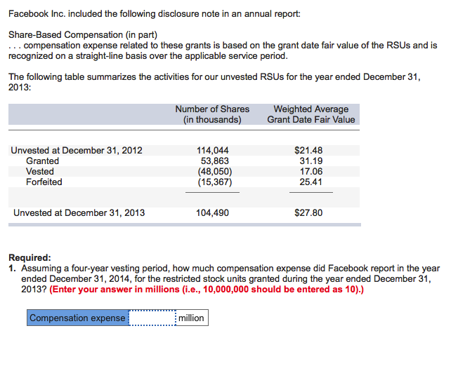 Facebook Inc. included the following disclosure note in an annual report: Share-Based Compensation (in part) ...compensation expense related to these grants is based on the grant date fair value of the RSUs and is recognized on a straight-line basis over the applicable service period The following table summarizes the activities for our unvested RSUs for the year ended December 31 2013: Number of Shares (in thousands) Weighted Average Grant Date Fair Value Unvested at December 31, 2012 Granted Vested Forfeited 114,044 53,863 (48,050) (15,367) $21.48 31.19 17.06 25.41 Unvested at December 31, 2013 104,490 $27.80 Required 1. Assuming a four-year vesting period, how much compensation expense did Facebook report in the year ended December 31, 2014, for the restricted stock units granted during the year ended December 31 2013? (Enter your answer in millions (i.e., 10,000,000 should be entered as 10).) Compensation expense million