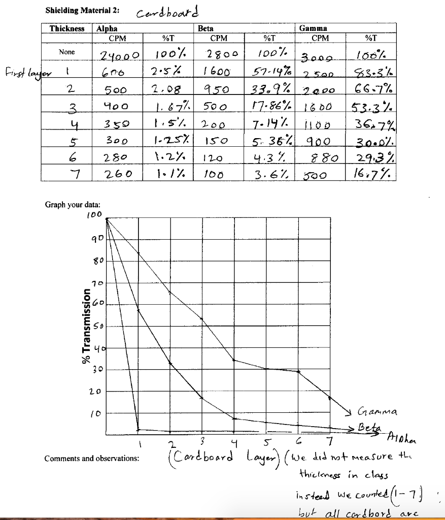 The Cuba review. A chart is brought to your desk each morning. This chart  is a written record—a graphic story—of the temperature maintained  throughout the previous day in any sugar process.