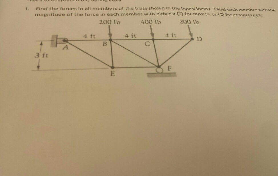 Solved Find the forces in all members of the truss shown in | Chegg.com