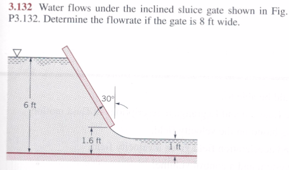 Water Flows Under The Inclined Sluice Gate Shown In Chegg 