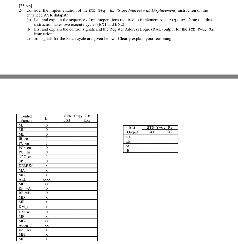 [25 pts] 2- Consider the implementation of the sTD Y+q, Rr (Store Indirect with Displacement) instruction on the enhanced AVR datapath (a) List and explain the sequence of microoperations required to implement STD Ytq, Rr. Note that this instruction takes two execute cycles (EXI and EX2) (b) List and explain the control signals and the Register Address Logic (RAL) output for the STD Y+q, Rr nstruction. Control signals for the Fetch cycle are given below. Clearly explain your reasoning STD Y+q, Rr EX1 Control Signals MJ MK ML R en PC en PCh en PCl en NPC en SP en DEMUX MA MB ALU f MC RF wA RF wB MD ME DM r DM w MF MG Adder f Inc Dec MH MI IF EX2 EX1 EX2 Output WA WB