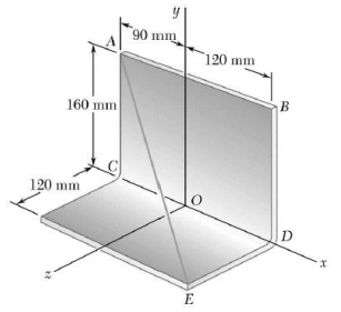 Solved The Wire Ae Is Stretched Between The Corners A And Chegg Com