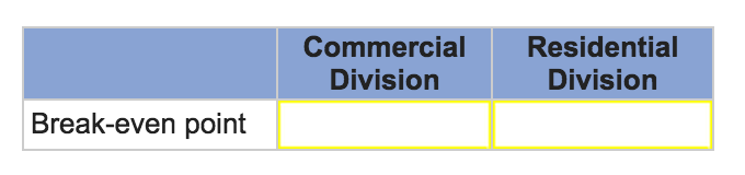 Solved: Toxaway Company Is A Merchandiser That Segments It 