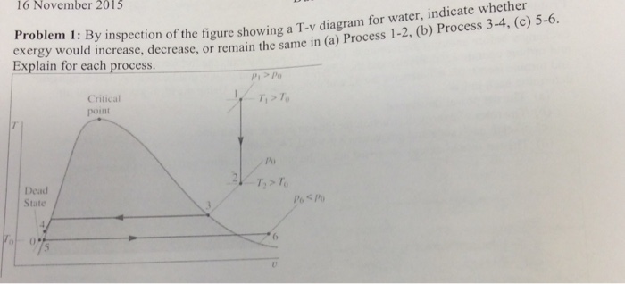 Solved By Inspection Of The Figure Showing A T V Diagram