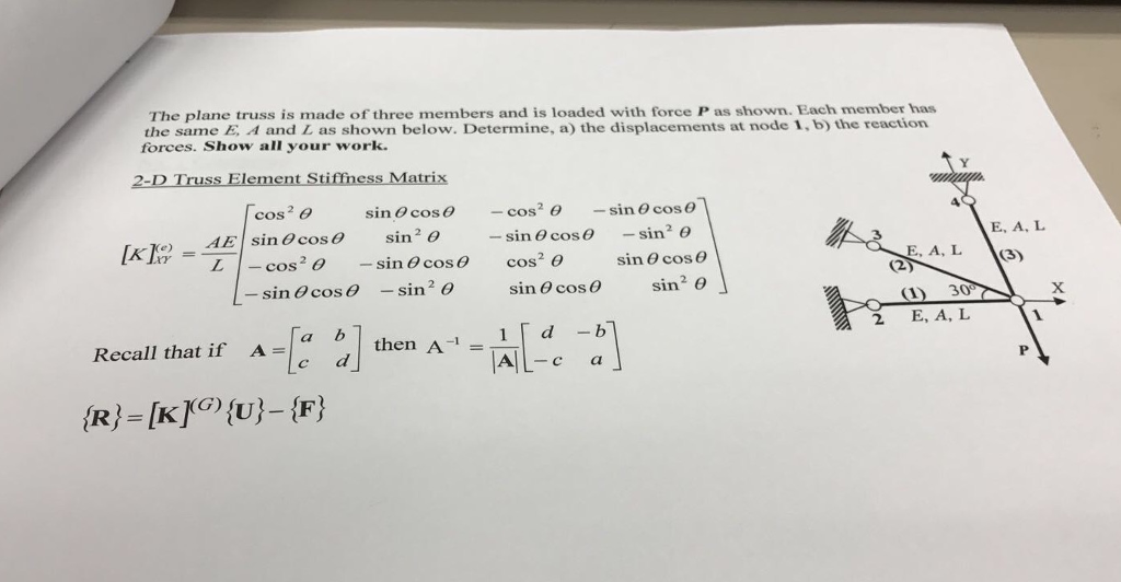 Solved The Plane Truss Is Made Of Three Members And Is Lo Chegg Com