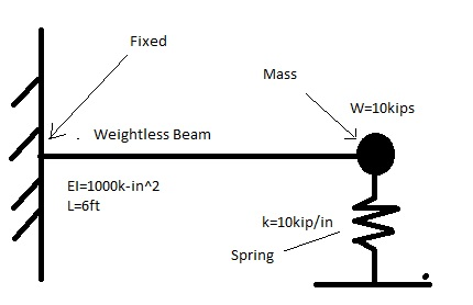 how to calculate period of vibration how to calculate period of vibration