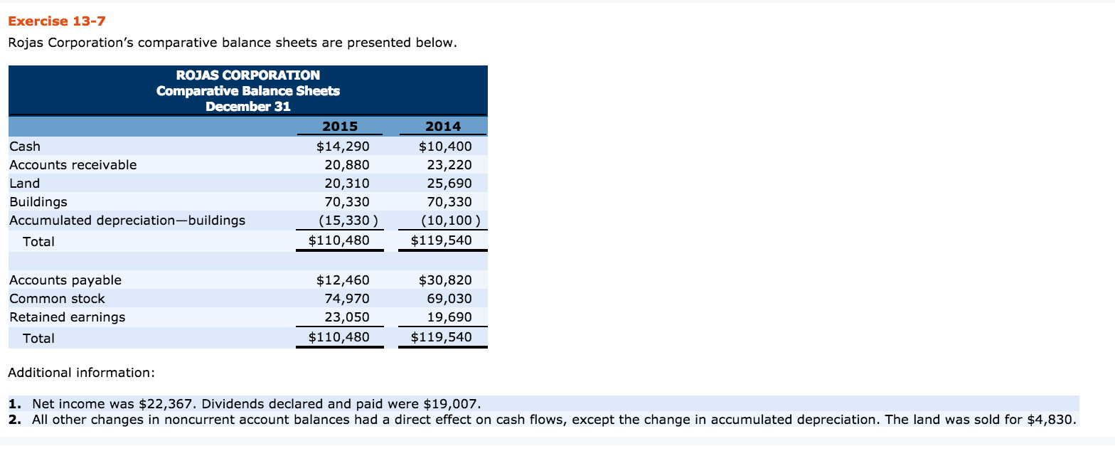 business template ifrs 9 model November Archive 11, Accounting Chegg.com    2015