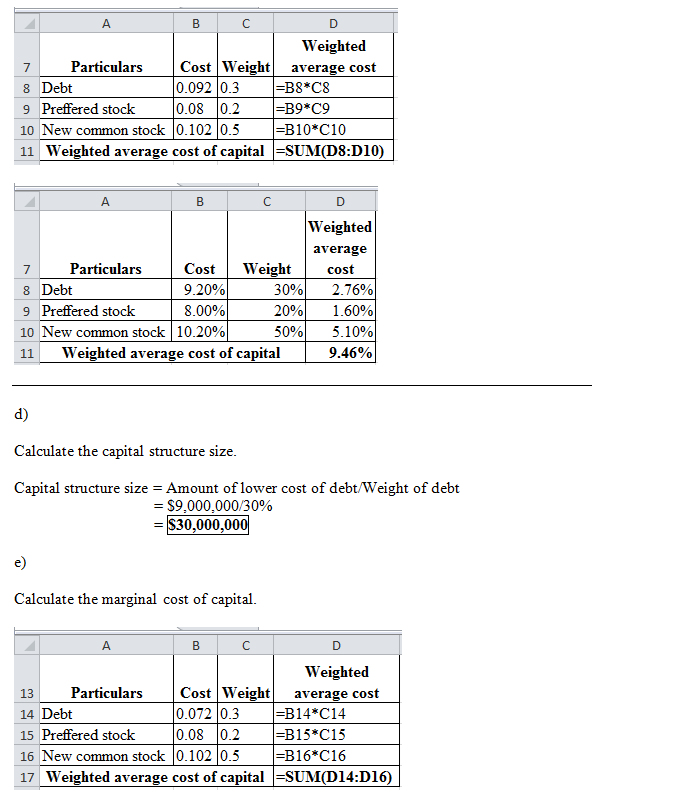 Weighted Particulars Cost Weight average cost 0.092 0.3 0.08 0.2 8 Debt 9 Preffered stock 10 New common stock | 0.102 | 0.5 1