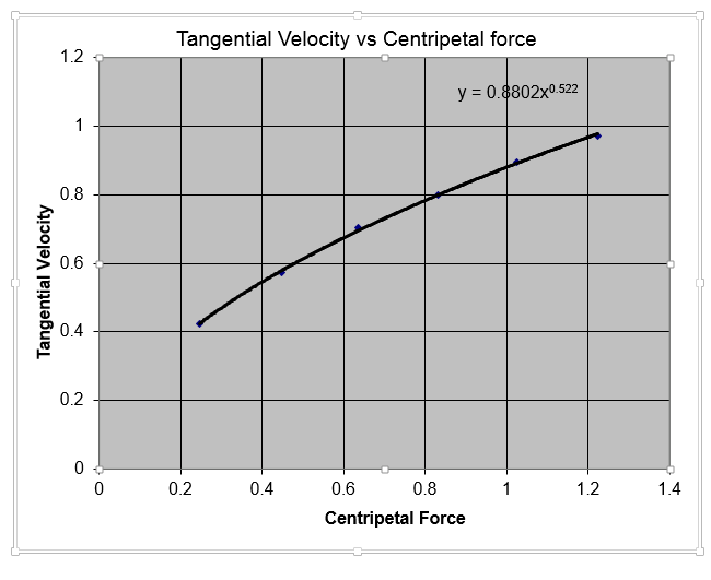 Centripetal force vs centrifugal force picture