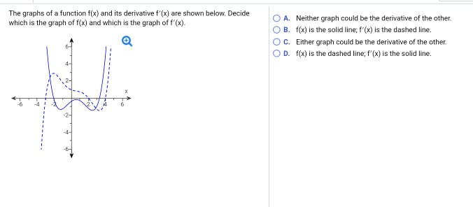 The Graphs Of A Function Fx And Its Derivative F X Chegg Com