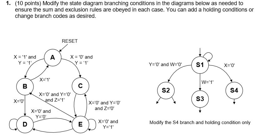 change of state diagram