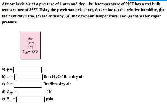 Bulb Temperature Chart
