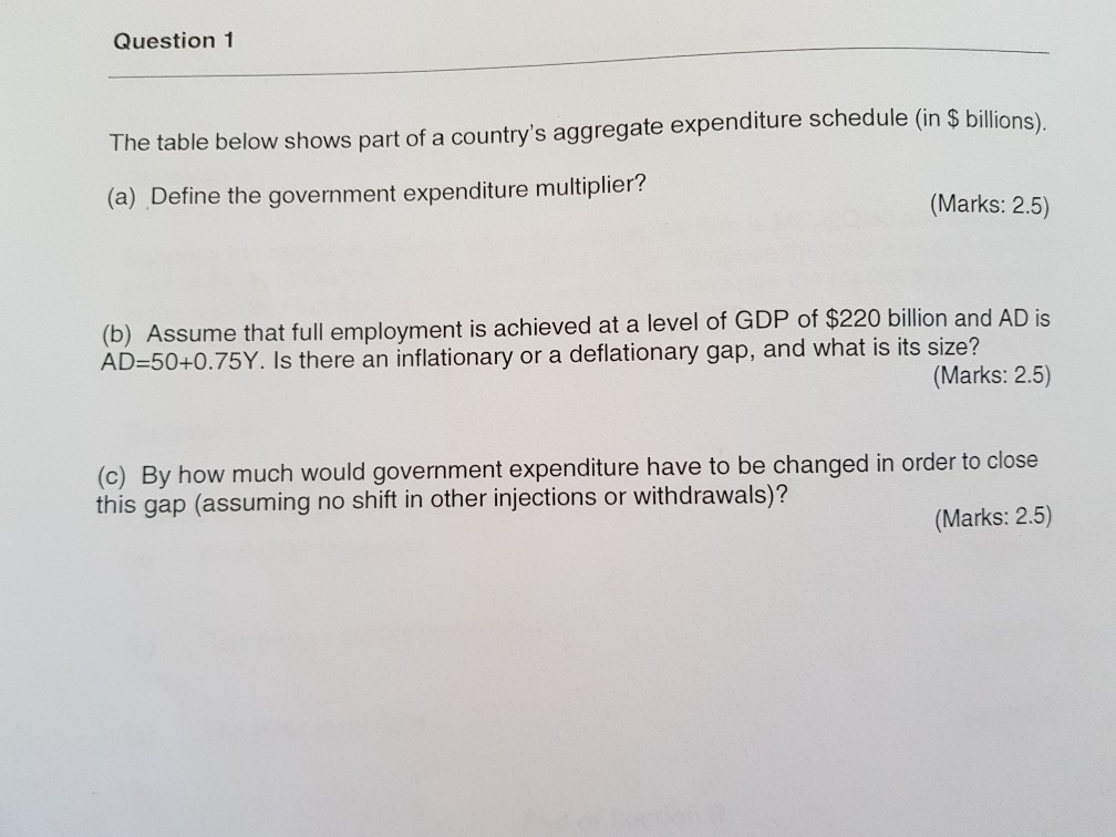 Deflationary Gap Definition Economics