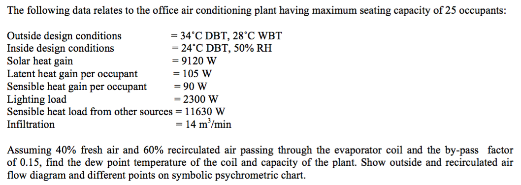 Air Conditioner Capacity Chart